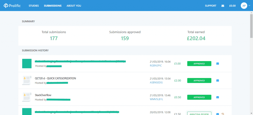 Prolific Submissions - Admin Loop Proof